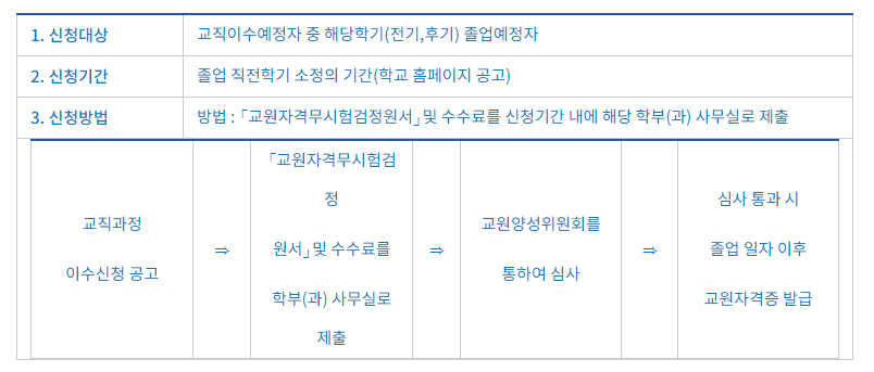 교원자격무시험검정