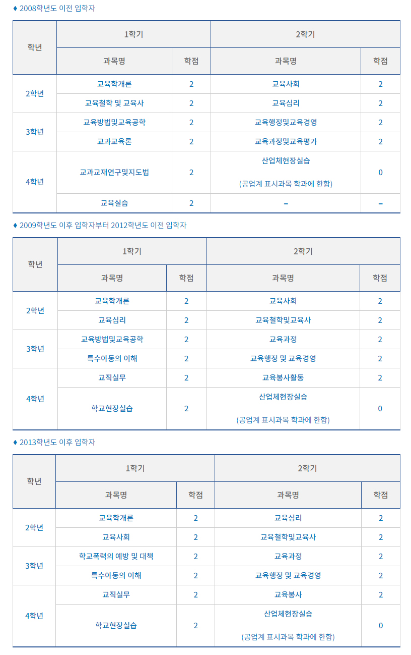 교직교과과정표