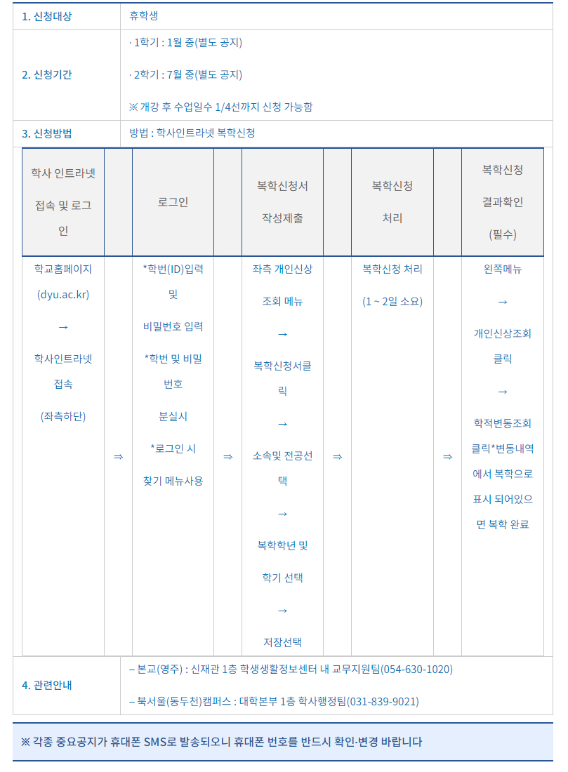 복학신청
