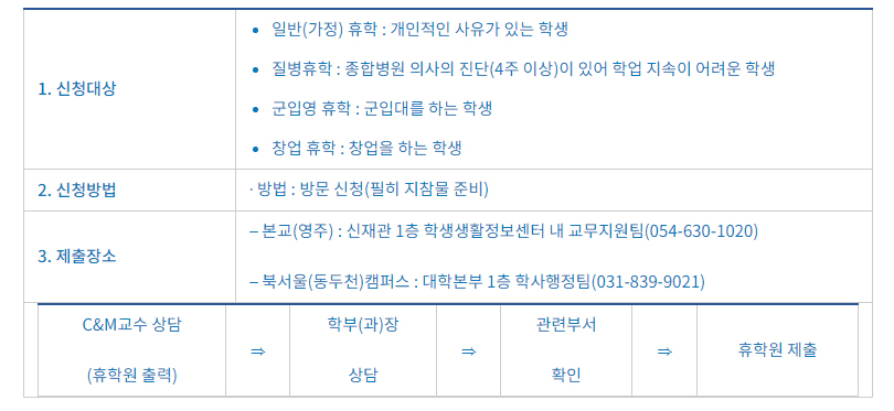 휴학