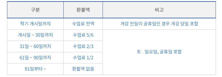 수업료 환불기준