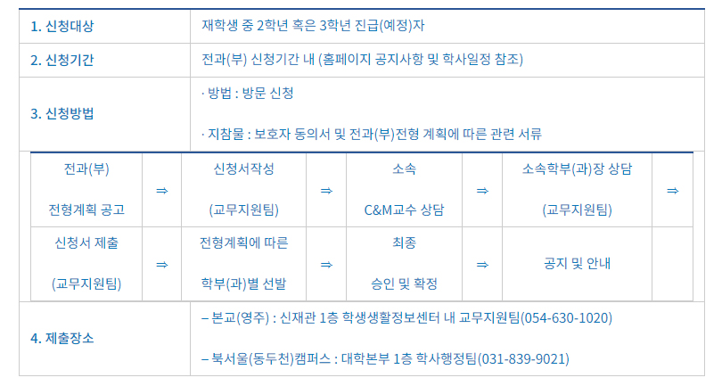 전과(부)
