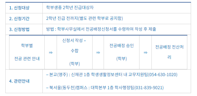 전공배정