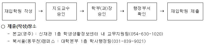 학적 - 업무처리 흐름도