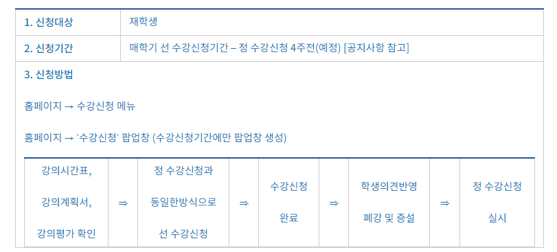 선수강신청 - 흐름도