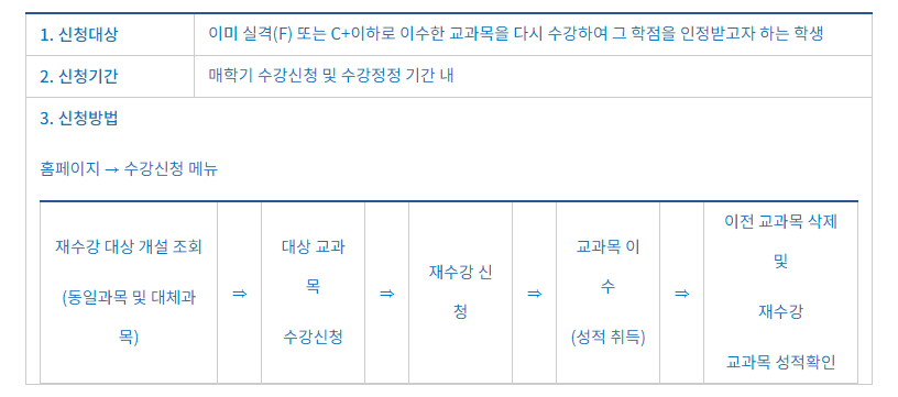재수강 - 흐름도