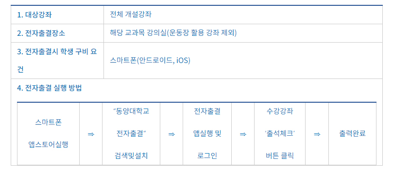 출석(전자출결시스템) - 흐름도