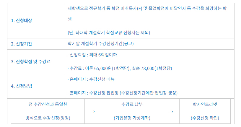 계절학기 - 흐름도