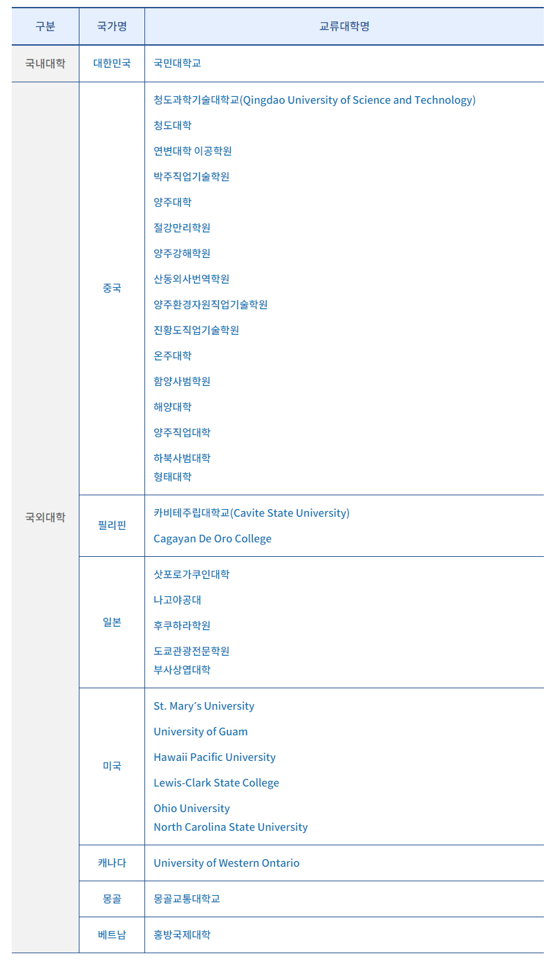타 대학 학점교류(해외 교류대학)