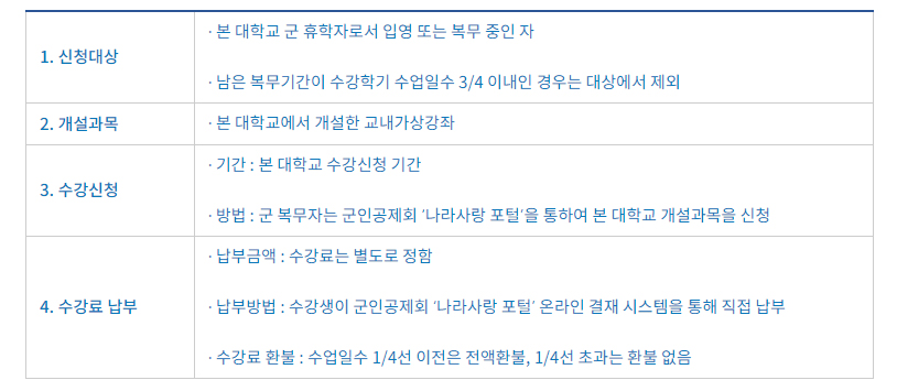 군 복무 중 이수학점 인정