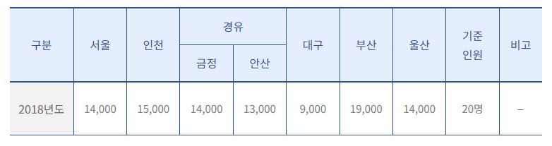 스쿨버스 요금