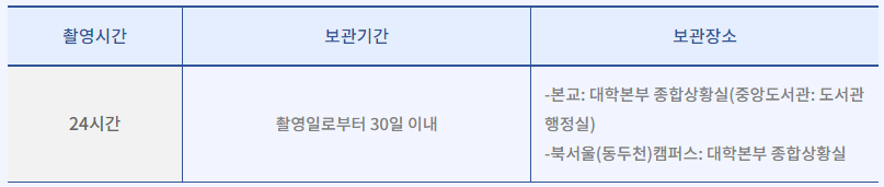 영상정보처리기기운영관리방침 - 보관기간