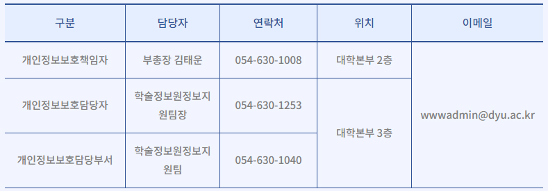 개인정보보호 - 정보책임자
