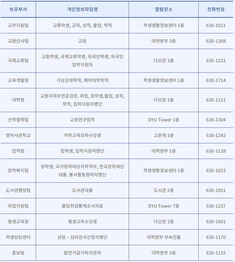 개인정보보호 - 부서 안내